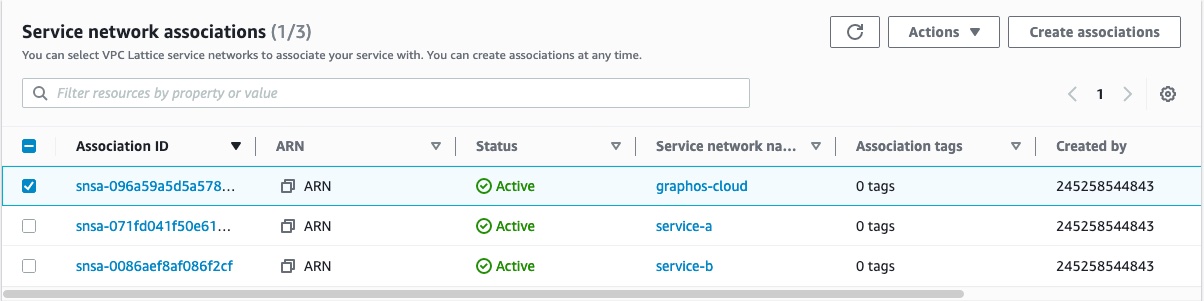 AWS VPC service page